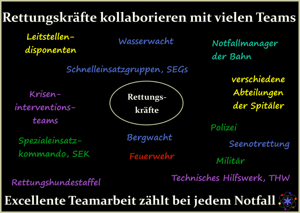 Rettungskräfte arbeiten im Einsatz mit vielen verschiedenen Teams zusammen. Eine gute gemeinsame Teamarbeit ist essentiell für das Gelingen des Einsatzes.